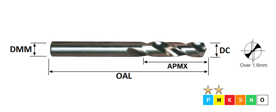 5.5mm HSS-Co Stub Drill DIN1897